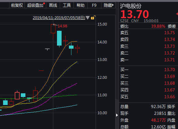 這隻5g 華為概念龍頭股近期機構扎堆調研,股價連漲6周_股票_吉髮網