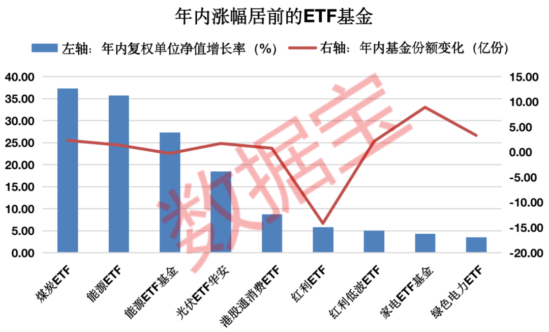 四季度起航 这类基金逆势增长 医疗类etf涨幅霸榜 资金玩起高抛低吸 跨境etf成抄底大本营