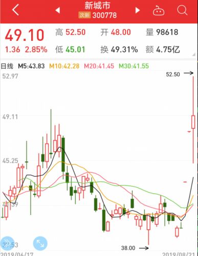 



股票界的“龟兔赛跑”，稳步慢涨小振幅，低调超车完爆超2000股，8月最淡定股票出炉
