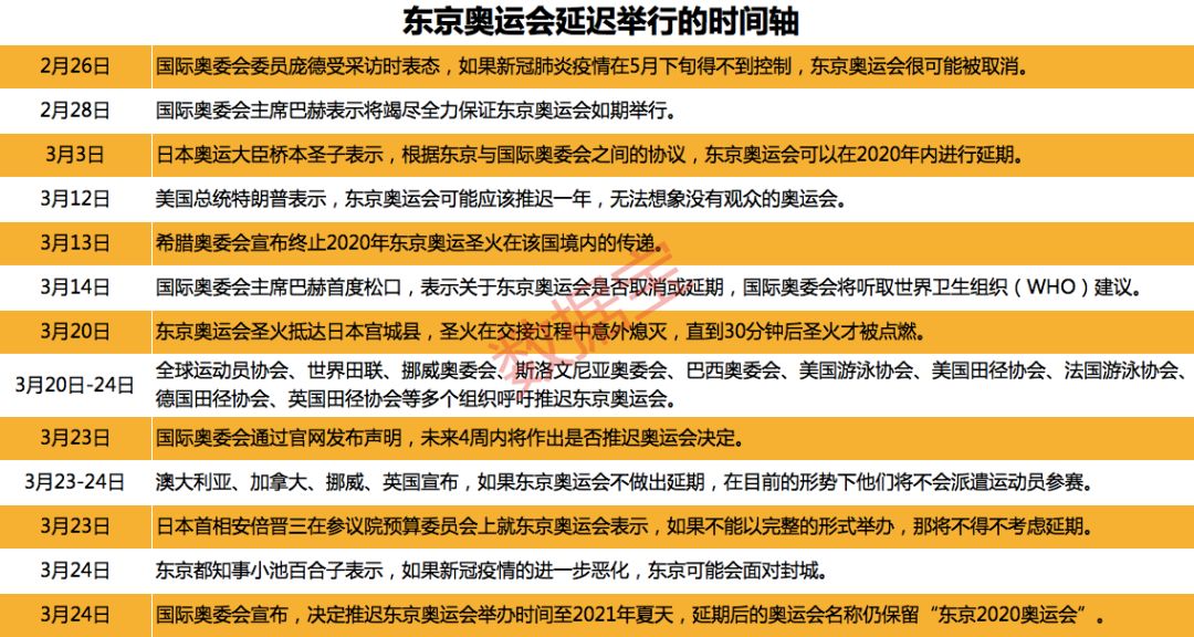 东京奥运会延期 日本或损失超400亿元 每40年一遇魔咒再度降临 证券时报网