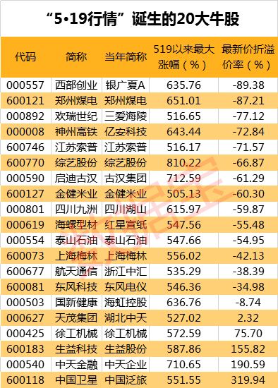5 19行情启示录 揭秘穿越牛熊市场的长牛股都有哪些特征 证券时报网