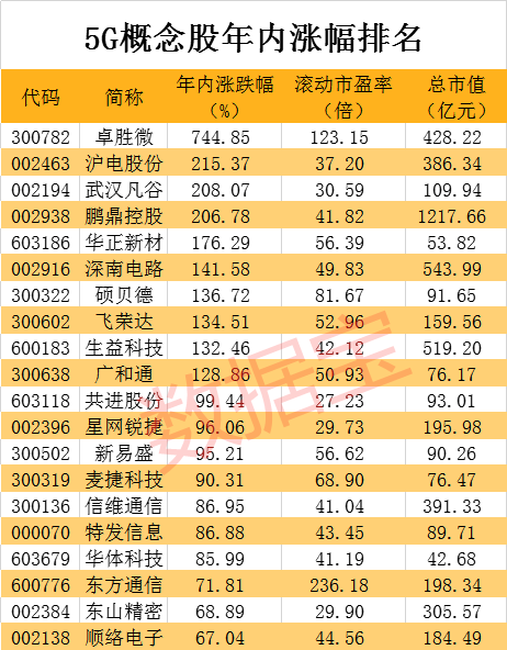 这个板块年内竟有10只股票涨幅超100 今天又有个股直线拉涨停了 证券时报网