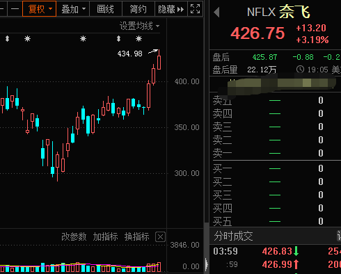 特朗普 疫情高峰已过 欧美股市大跌 高增长低估值股在此 证券时报网