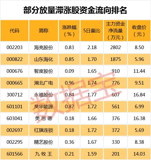 逾百股获机构关注 超五成跑赢大盘