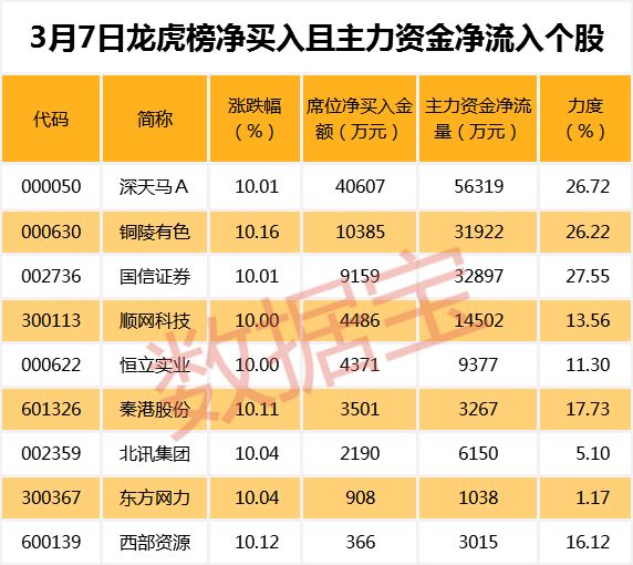 逾百股获机构关注 超五成跑赢大盘