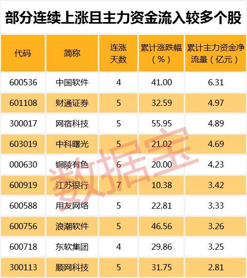 逾百股获机构关注 超五成跑赢大盘