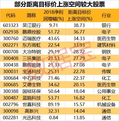 逾百股获机构关注 超五成跑赢大盘