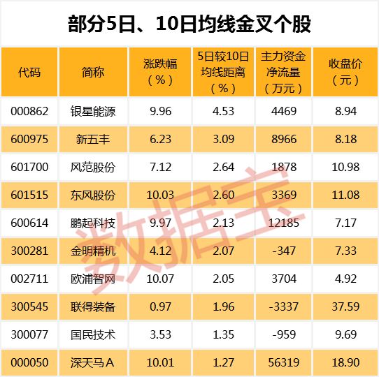 逾百股获机构关注 超五成跑赢大盘