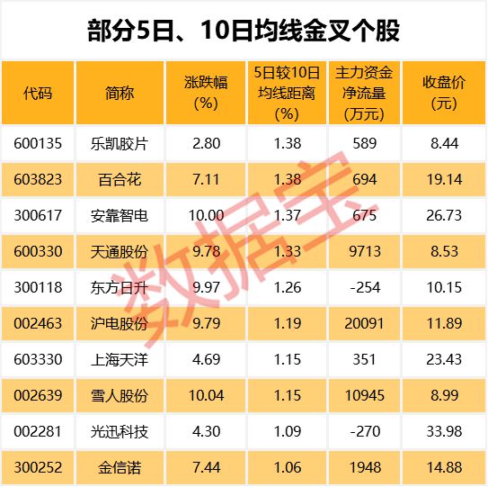 这批股票去年业绩预喜 机构预测今年净利润增长超50%