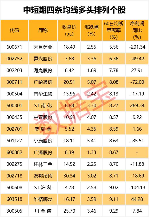 这批股票去年业绩预喜 机构预测今年净利润增长超50%