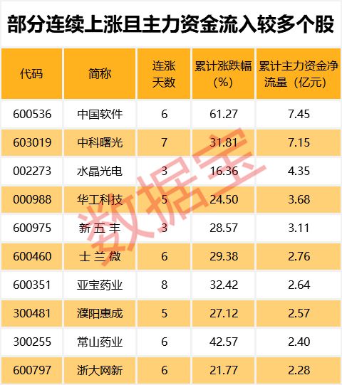 这批股票去年业绩预喜 机构预测今年净利润增长超50%