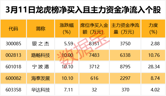 这批股票去年业绩预喜 机构预测今年净利润增长超50%