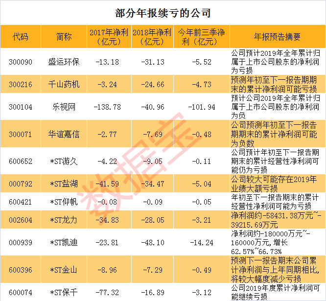 退市高危股票名单 自救时间仅剩不到两个月 证券时报网