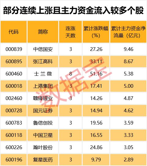 这些公司业绩创历史新高 最牛股暴涨3倍