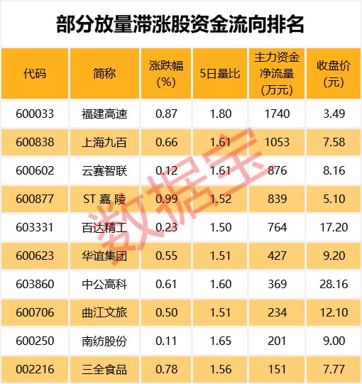 这些公司业绩创历史新高 最牛股暴涨3倍