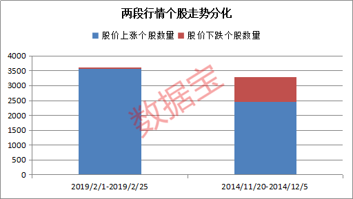 历史会否重演？当前行情与2014年牛市对比