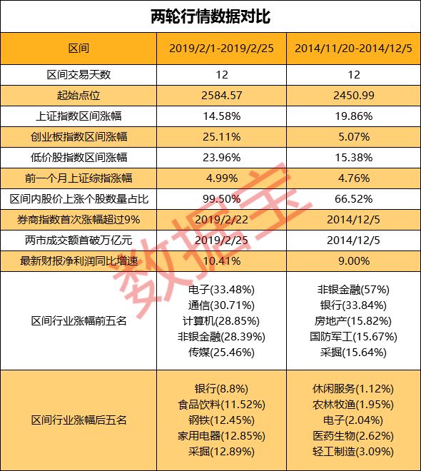 历史会否重演 当前行情与14年牛市前夜全pk看过来 证券时报网