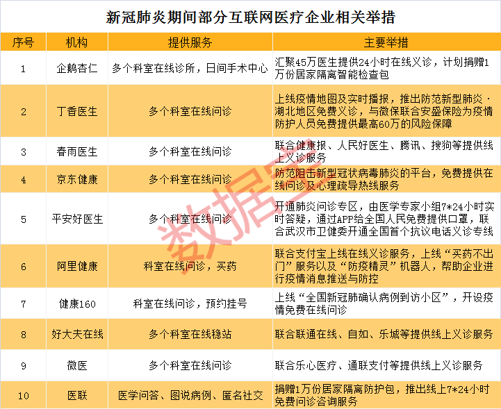 互联网医疗全力战 疫 这个行业大爆发 万亿板块迎强势反弹 证券时报网