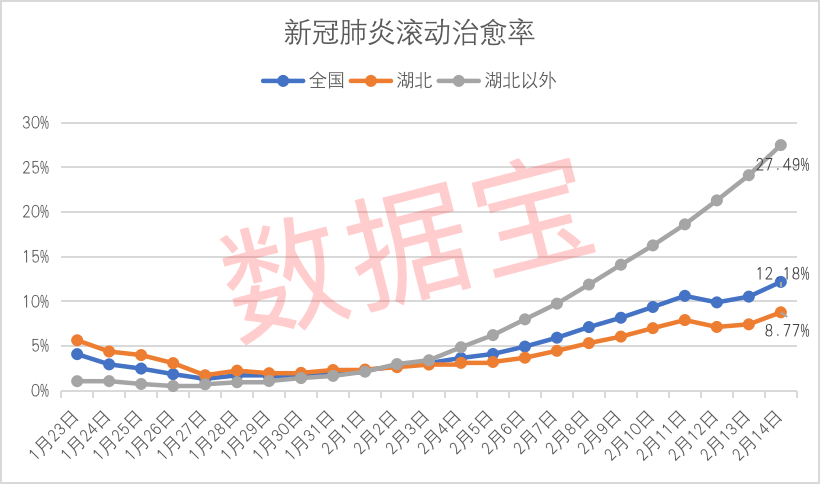 全国城市战疫盘点 45城确诊人数破百 这个湖南城市治愈率高达50 证券时报网