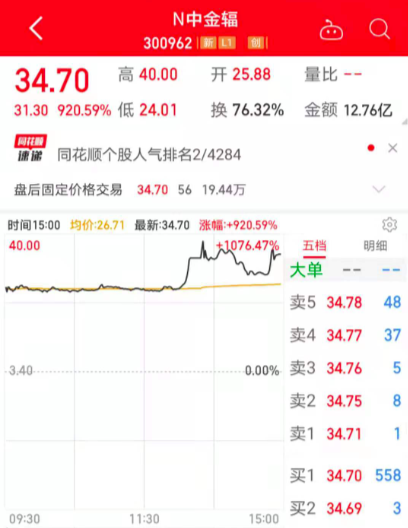 力度超大央行等四部门出手了4只新股集体炸了首日最