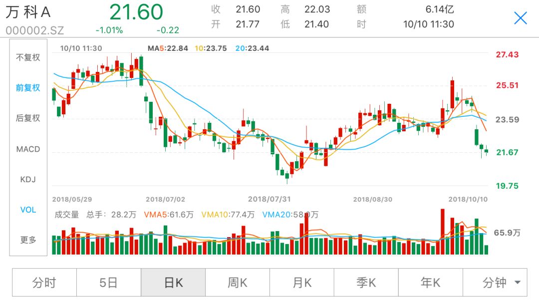 万科三季度近500亿拿地