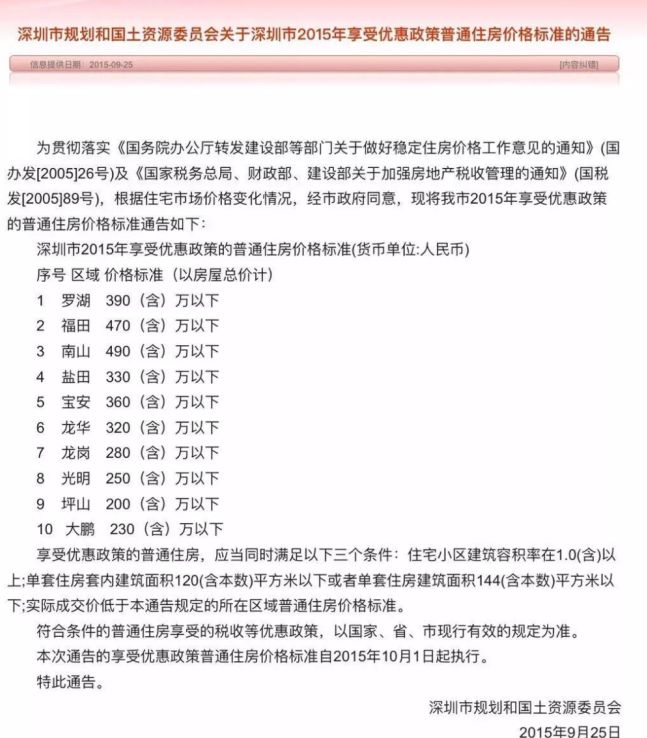 楼市要变天了？深圳刚刚提高豪宅线，144平米以下免交豪宅税