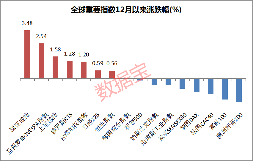 上涨概率超65%！北上资金连续19日净流入，后市将如何？