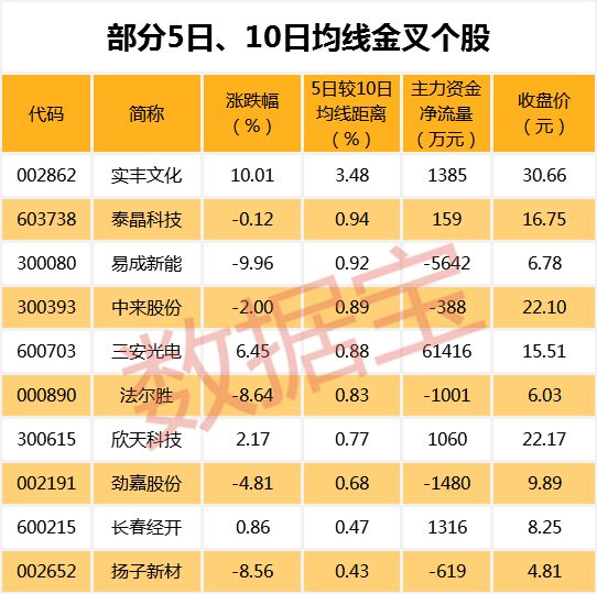 300股开启连跌模式 这些低估值业绩增长股竟也上榜