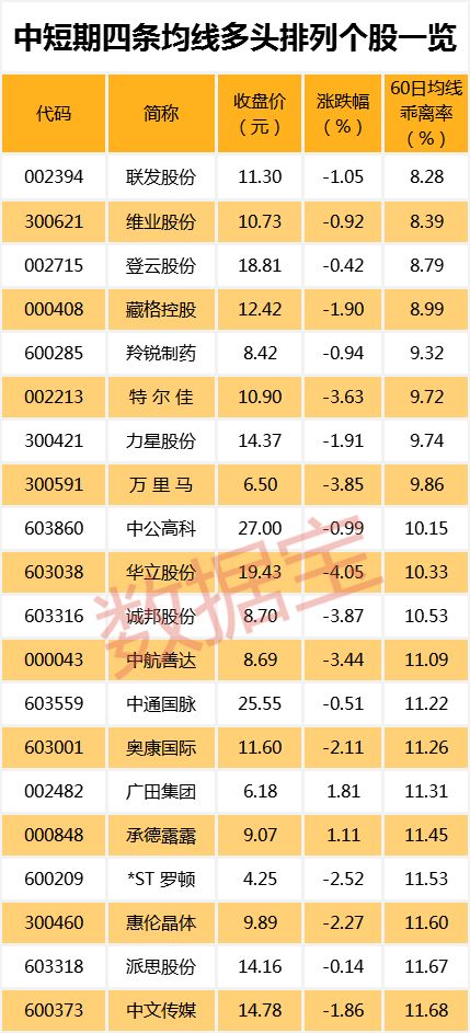 300股开启连跌模式 这些低估值业绩增长股竟也上榜