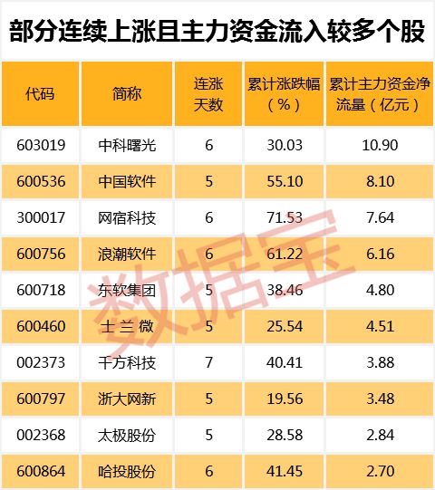 300股开启连跌模式 这些低估值业绩增长股竟也上榜