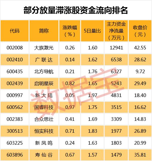 300股开启连跌模式 这些低估值业绩增长股竟也上榜