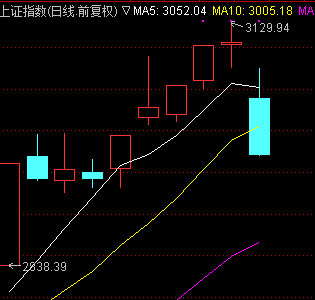 300股开启连跌模式 这些低估值业绩增长股竟也上榜