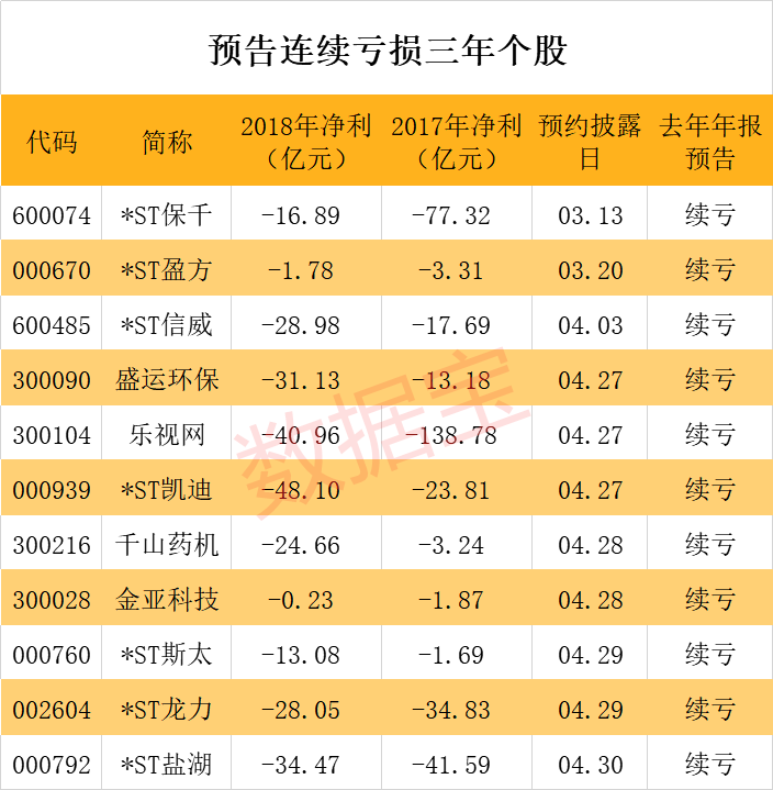 高危 紧急避险股名单来了 最惨去年连续42个跌停 证券时报网