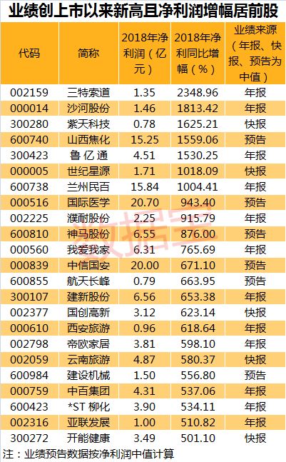 神马股份业绩预告=神马股份2021中报