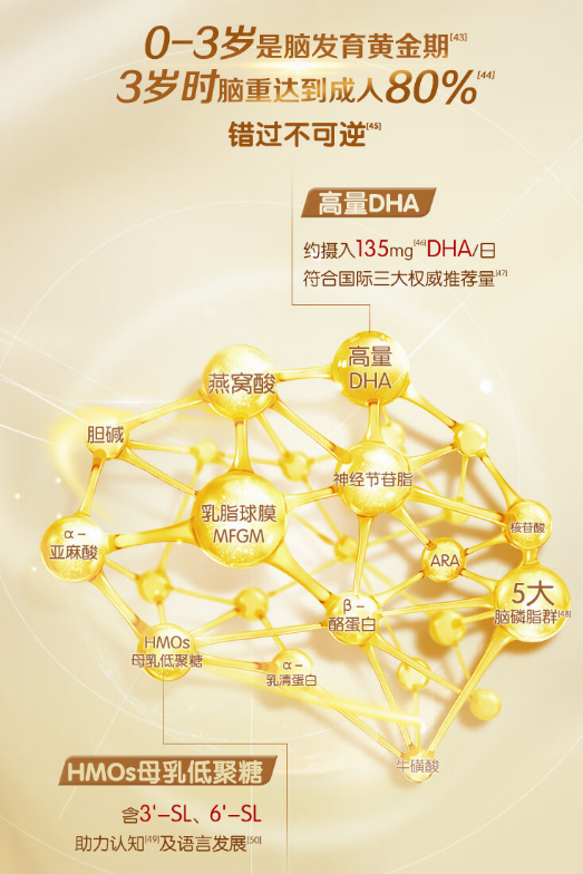 金领冠奶粉排行_奶粉金领冠价格表_金领冠奶粉排名