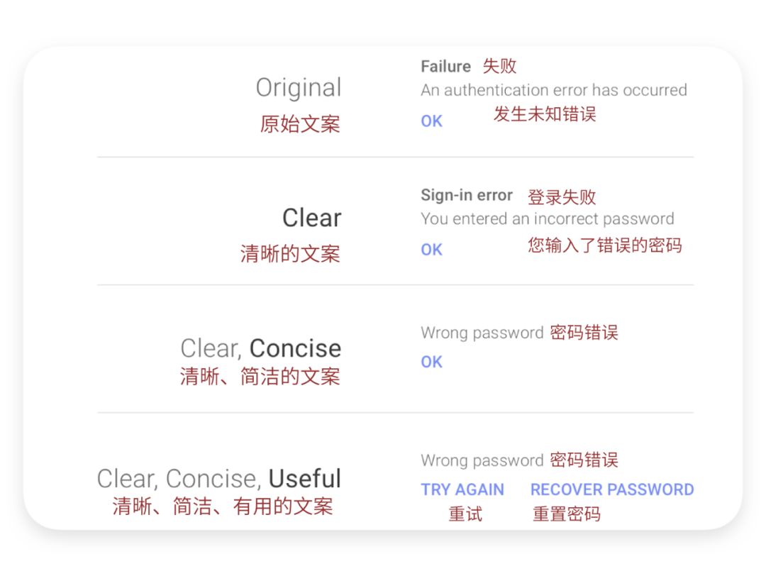 如何通过“用户界面文案”让产品更好