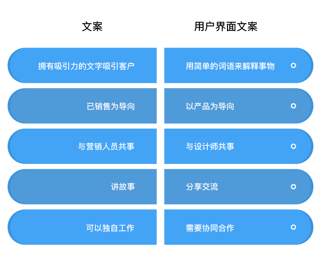 如何通过“用户界面文案”让产品更好