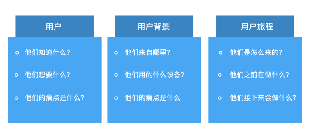 如何通过“用户界面文案”让产品更好