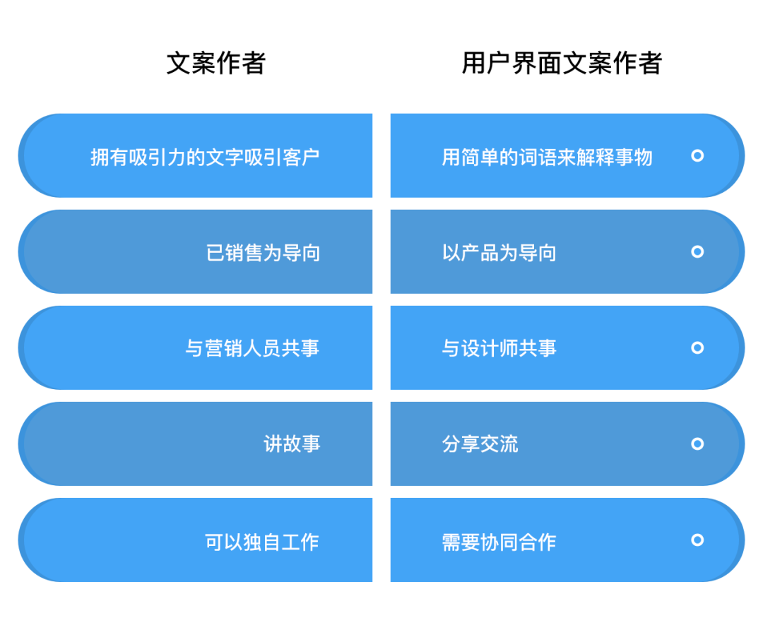 如何通过“用户界面文案”让产品更好