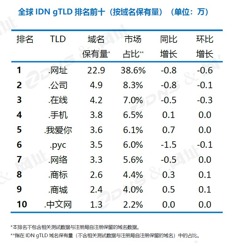 .中国 域名百度收录吗_域名百度收录查询_收录域名百度中国网站