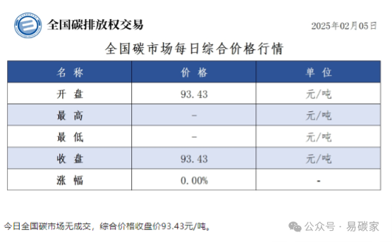 碳配额交易与CCER市场亟需引入金融机构