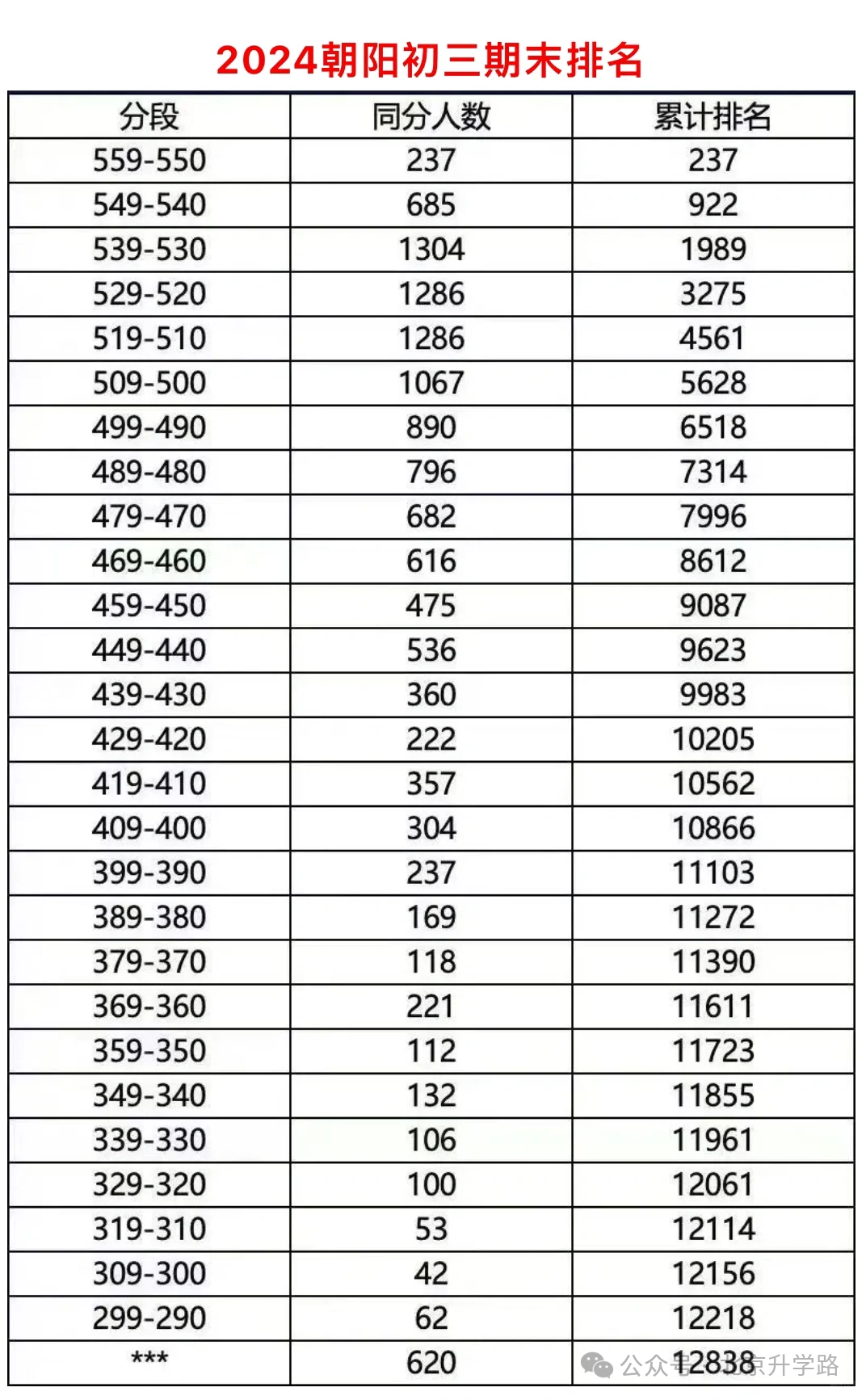 北京大兴2020年中考分数线_2024年大兴区中考分数线_2021中考大兴区分数线