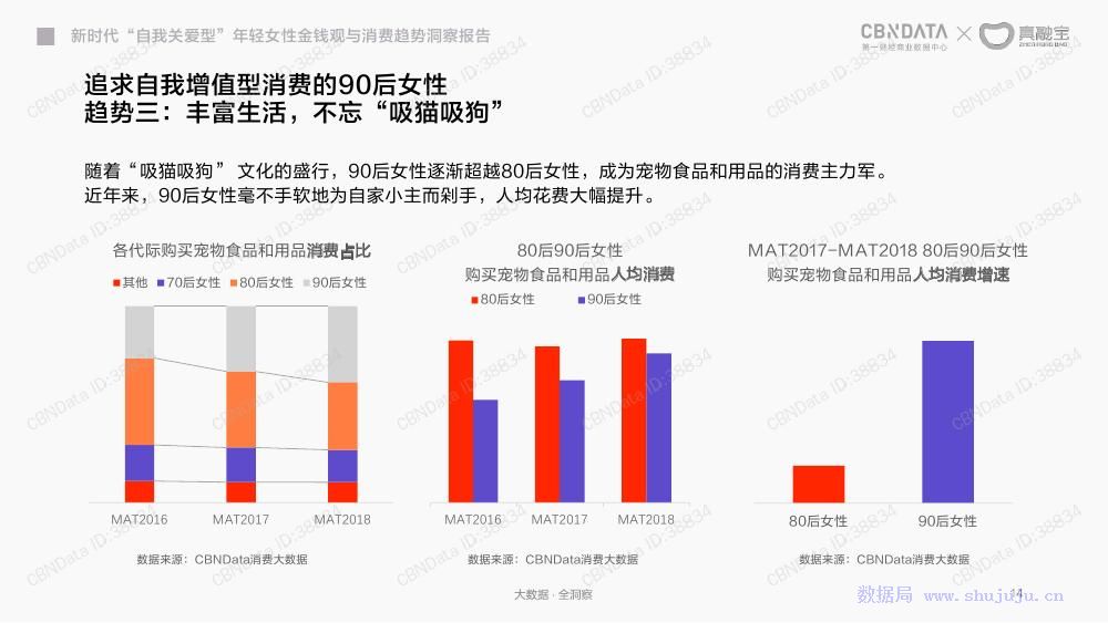 行業觀察│2018年年輕女人金錢觀與消費趨勢洞察報告 未分類 第15張