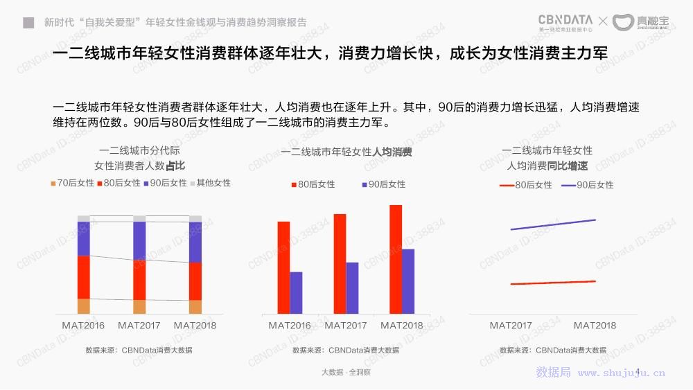 行業觀察│2018年年輕女人金錢觀與消費趨勢洞察報告 職場 第5張