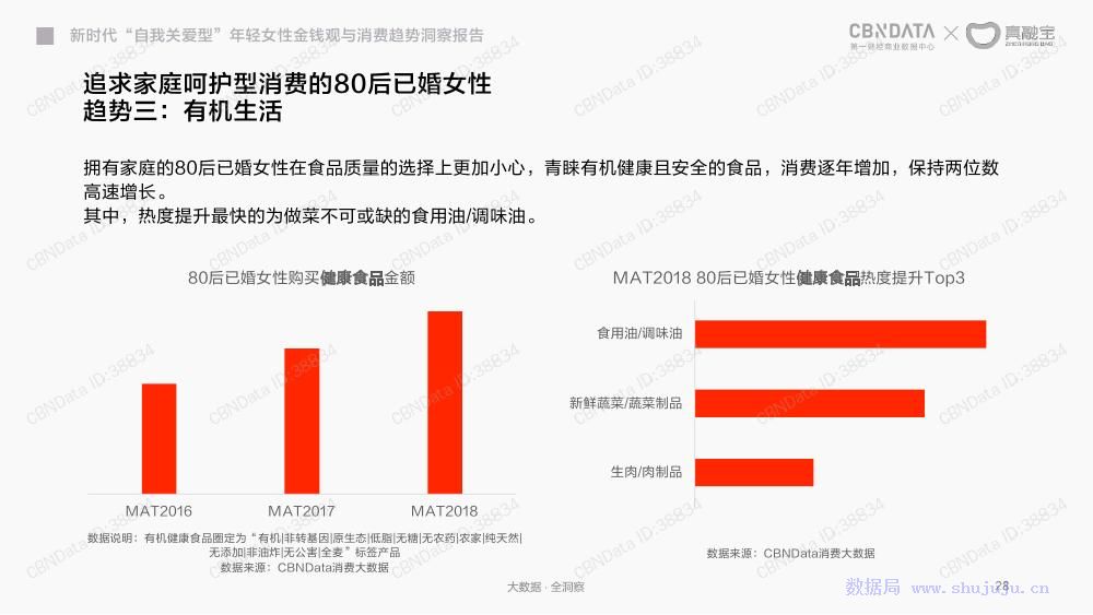 行業觀察│2018年年輕女人金錢觀與消費趨勢洞察報告 未分類 第27張