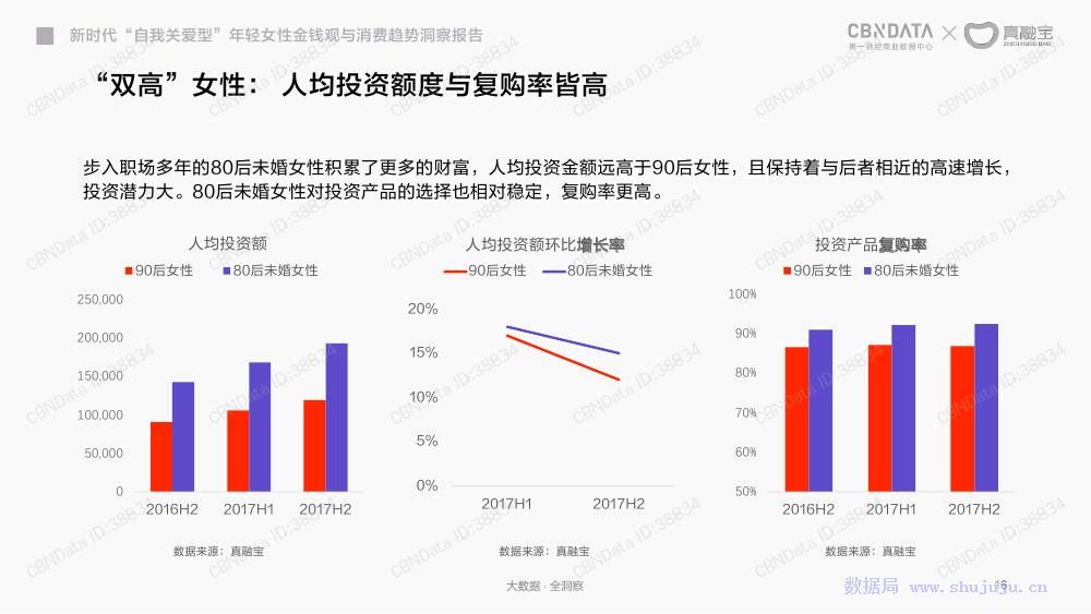 行業觀察│2018年年輕女人金錢觀與消費趨勢洞察報告 職場 第17張