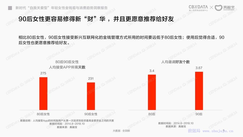 行業觀察│2018年年輕女人金錢觀與消費趨勢洞察報告 未分類 第10張