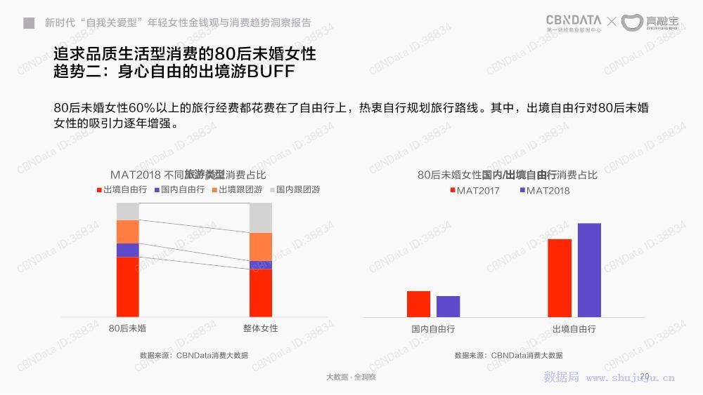 行業觀察│2018年年輕女人金錢觀與消費趨勢洞察報告 職場 第21張