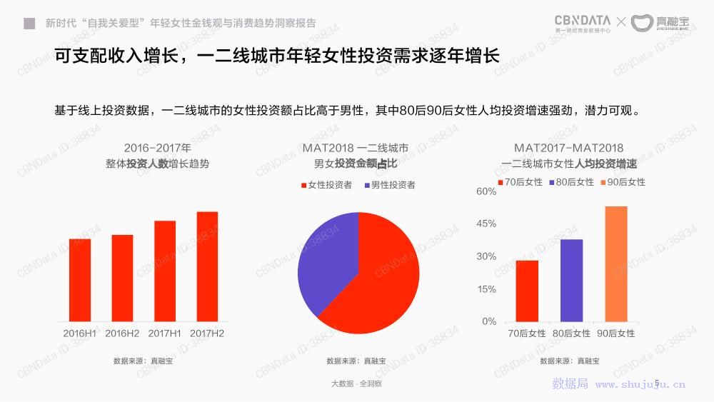 行業觀察│2018年年輕女人金錢觀與消費趨勢洞察報告 未分類 第6張