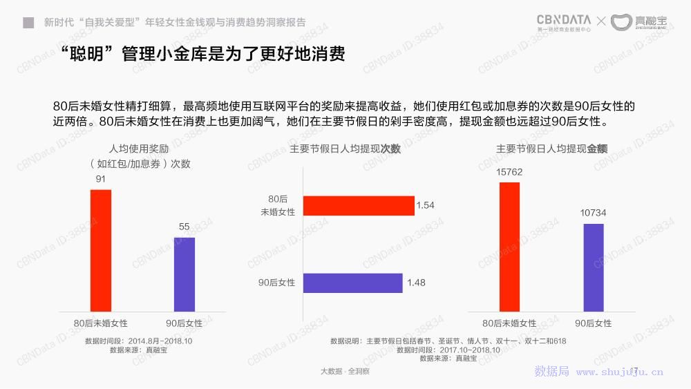 行業觀察│2018年年輕女人金錢觀與消費趨勢洞察報告 未分類 第18張